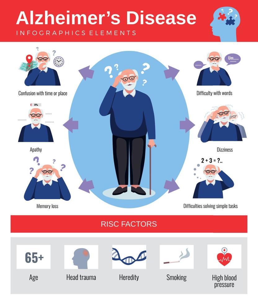 Infografía plana de la enfermedad de Alzheimer. vector