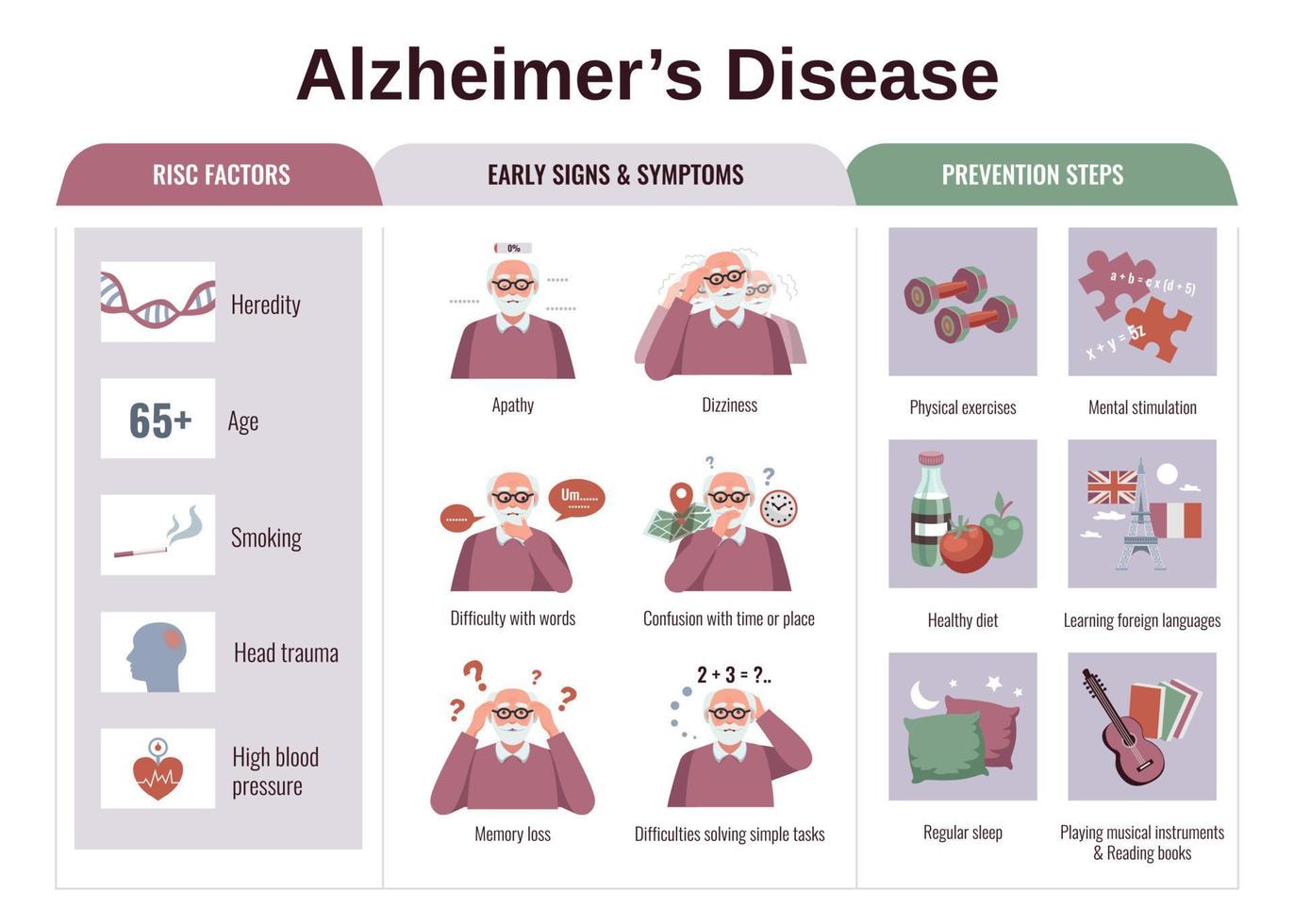 Alzheimer Disease Flat Inforgraphics vector