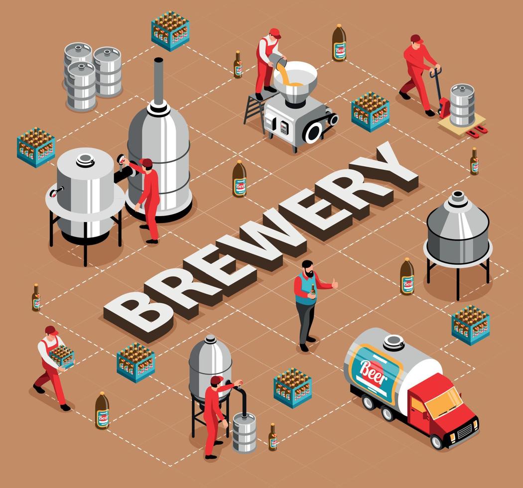 Brewery Isometric Flowchart vector