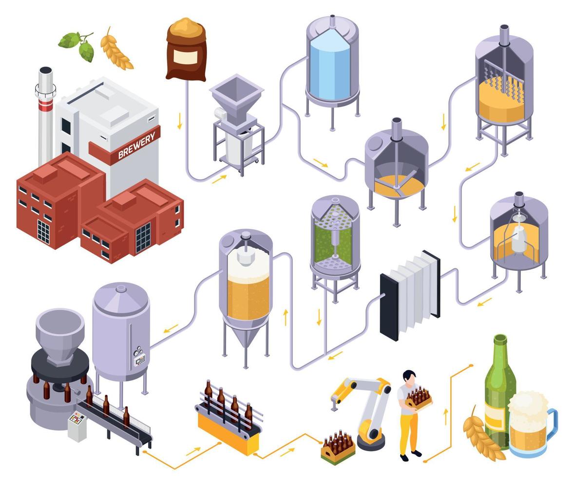 Brewery Beer Production Set vector