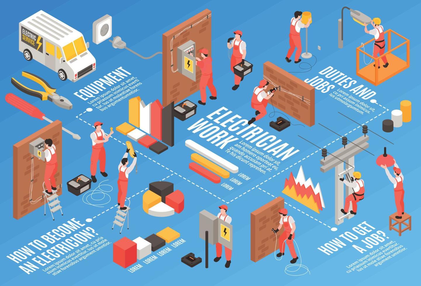 ilustración de diagrama de flujo isométrico de electricista vector