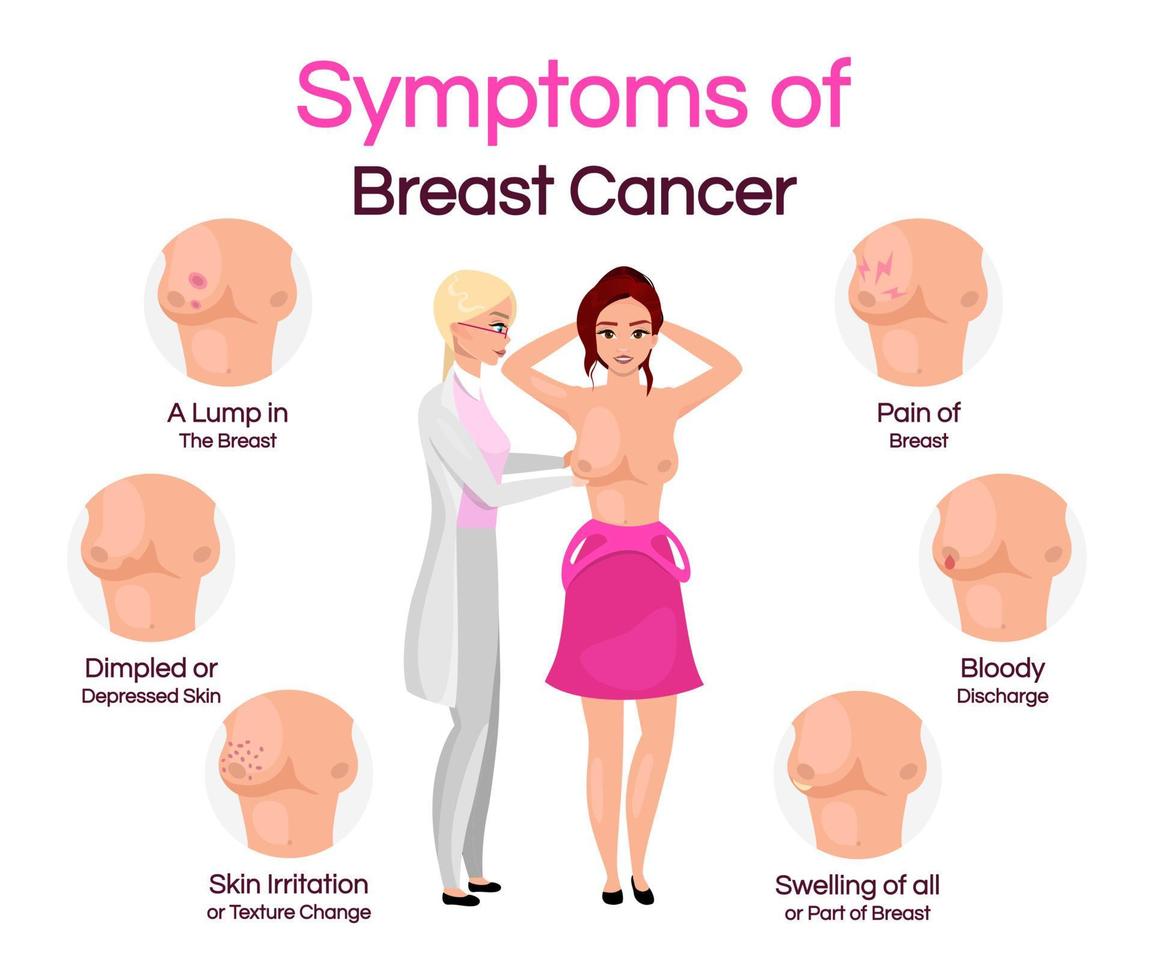 Breast cancer symptoms flat infographic vector template. Poster, booklet page design element with flat illustrations. Breast examination, checkup. Medicine and healthcare. Flyer, leaflet, banner idea