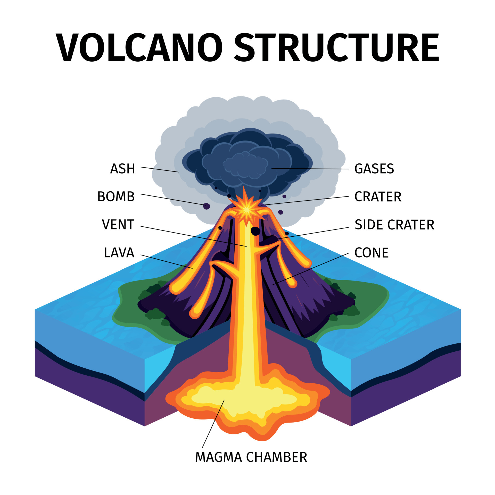 Volcano Structure Diagram 4471077