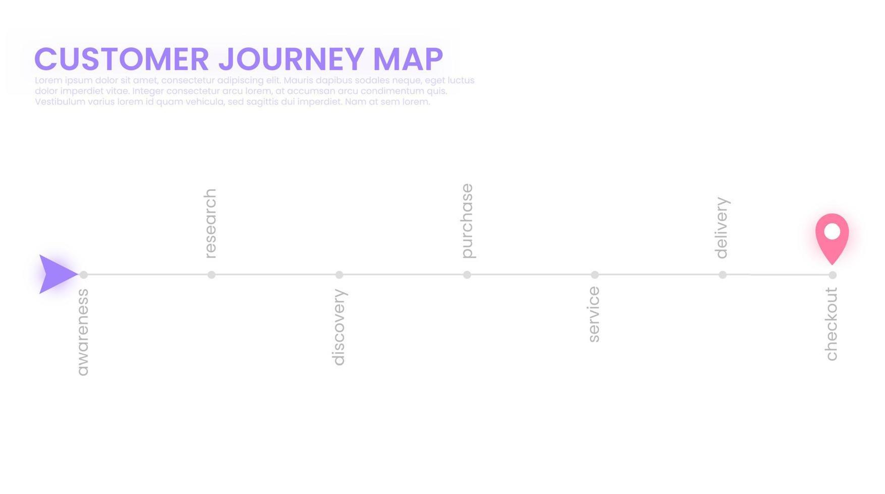 mapa de viaje del cliente, proceso de decisión de compra del cliente, una hoja de ruta del concepto plano de experiencia del cliente con iconos. vector banner mínimo