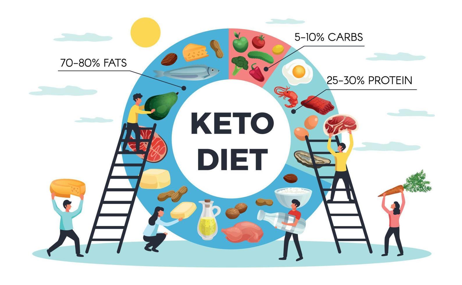 Keto Diet Realistic Infographics vector