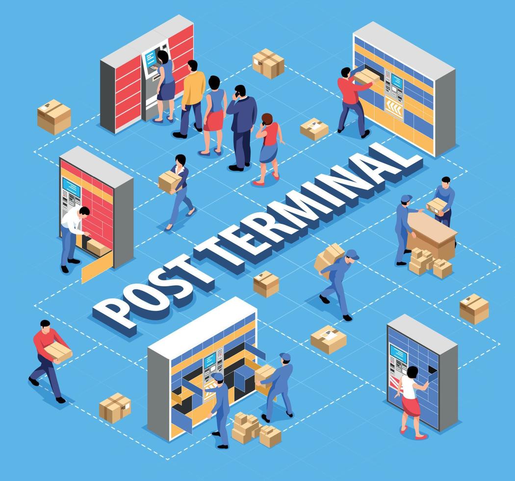 Post Terminal Isometric Flowchart vector
