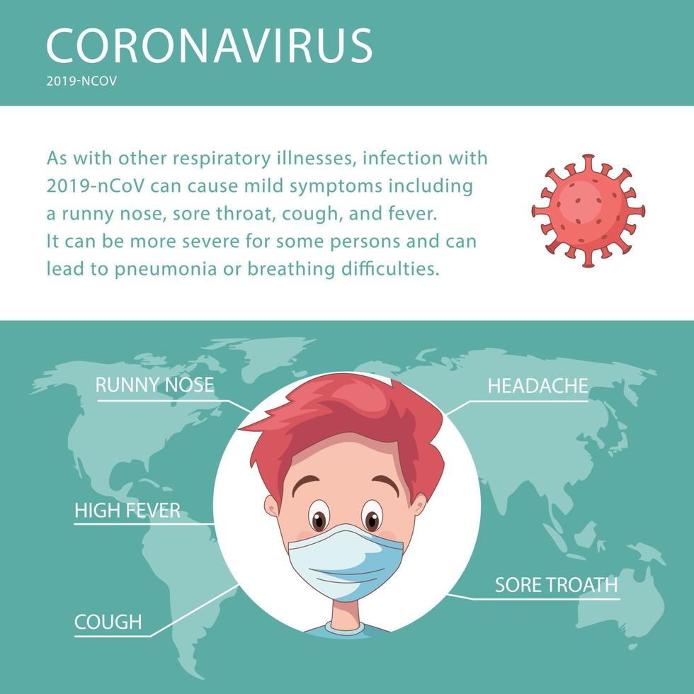 infografía sobre el virus covid-19 que representa gráficamente sus síntomas vector