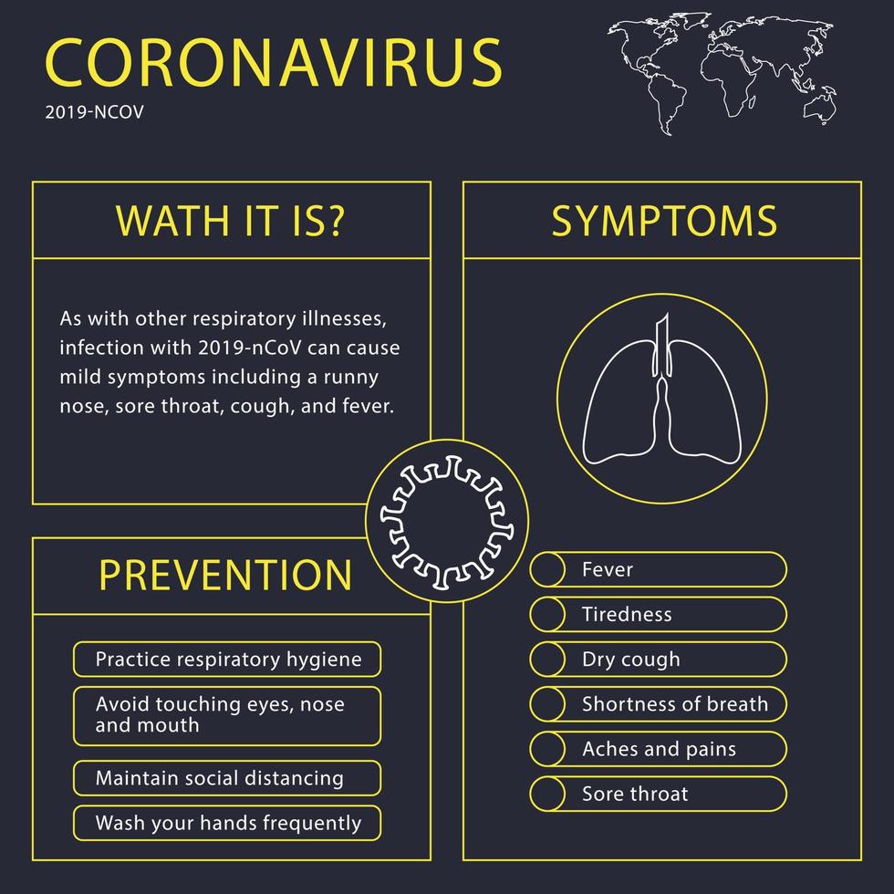 Design of infographic of symptoms and prevention of coronavirus vector