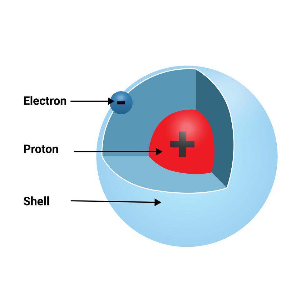 chemistry hydrogen with one proton as concept for science and education. vector illustration