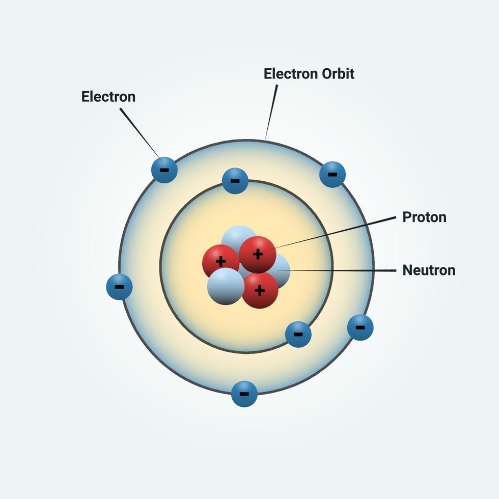 Bohr atomic model of a nitrogen atom. vector illustration for science