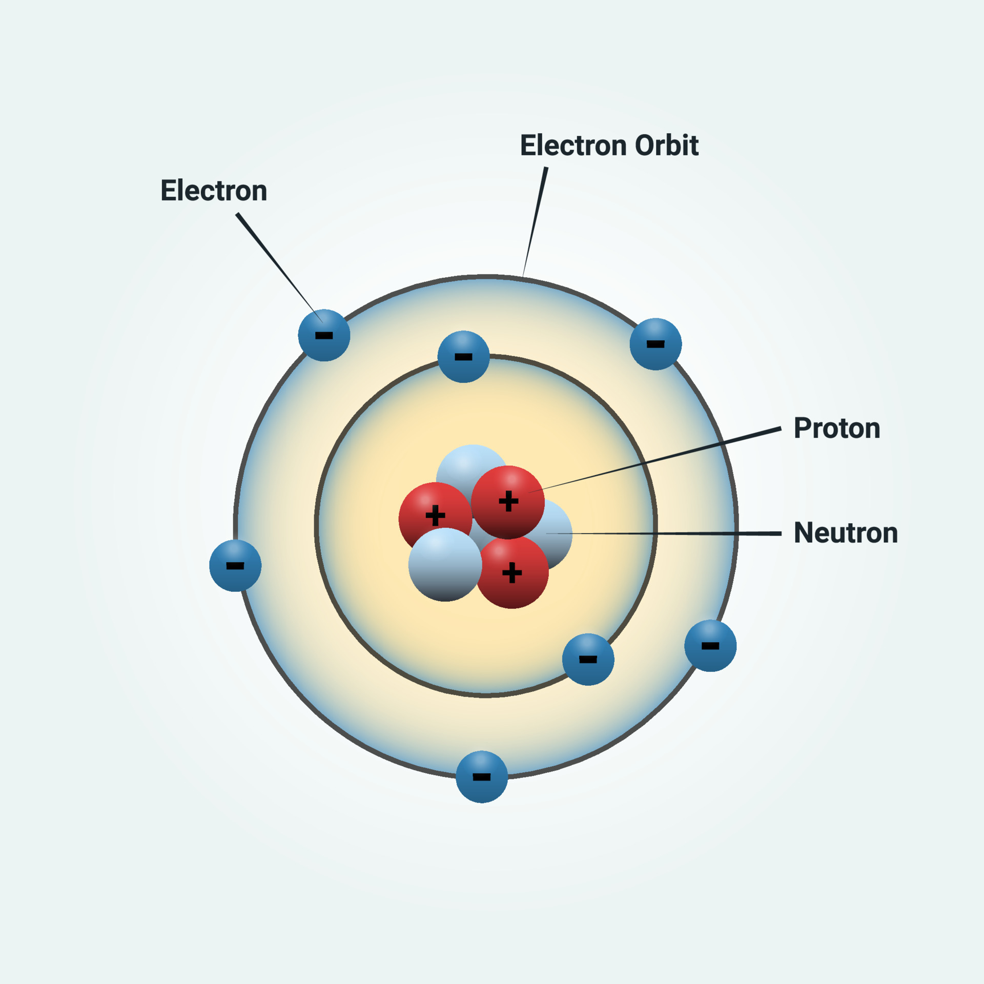 Bohr Model Atomic Number Oxygen Diagram Nitrogen Design Element Png ...