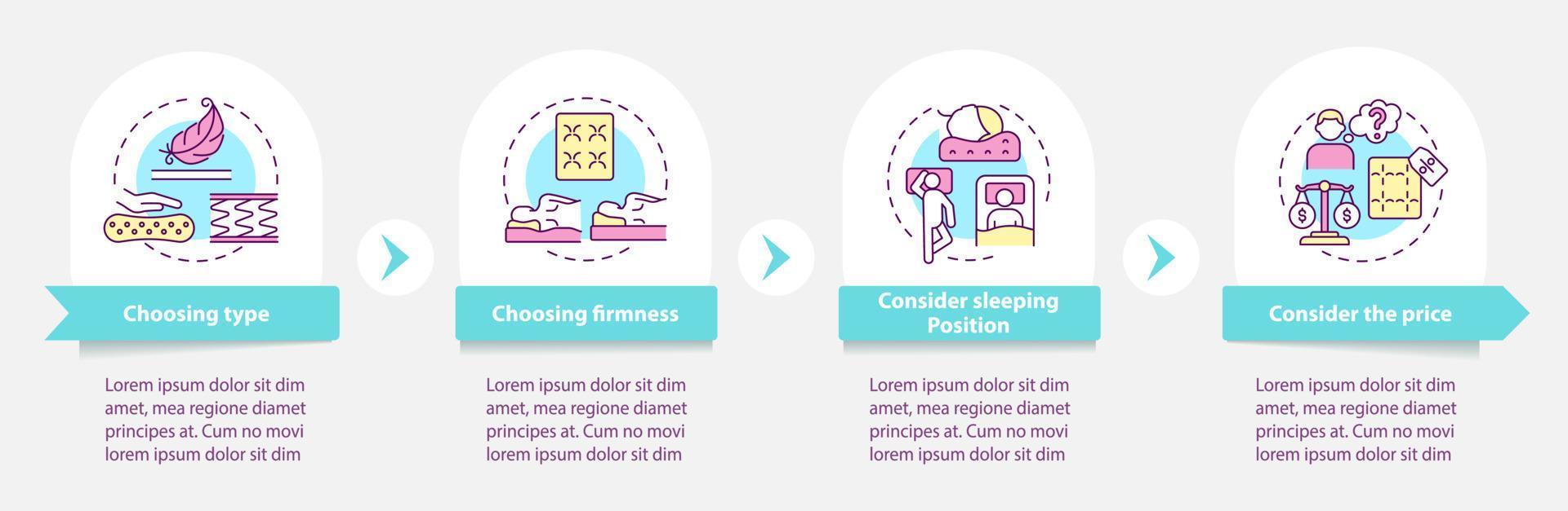 Picking mattress vector infographic template. Choose bedding presentation outline design elements. Data visualization with 4 steps. Process timeline info chart. Workflow layout with line icons