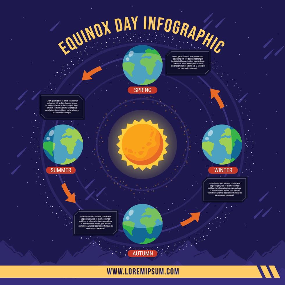 The Fascinating Equinox Phenomenon vector