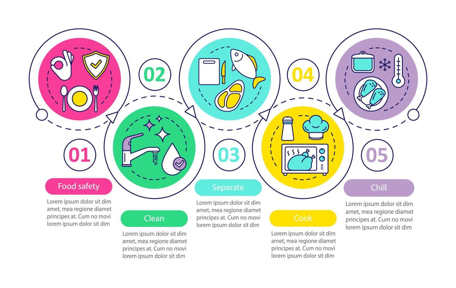 Food safety vector infographic template. Food processing, preparation. Business presentation design elements. Data visualization with five steps and options. Process timeline chart. Workflow layout