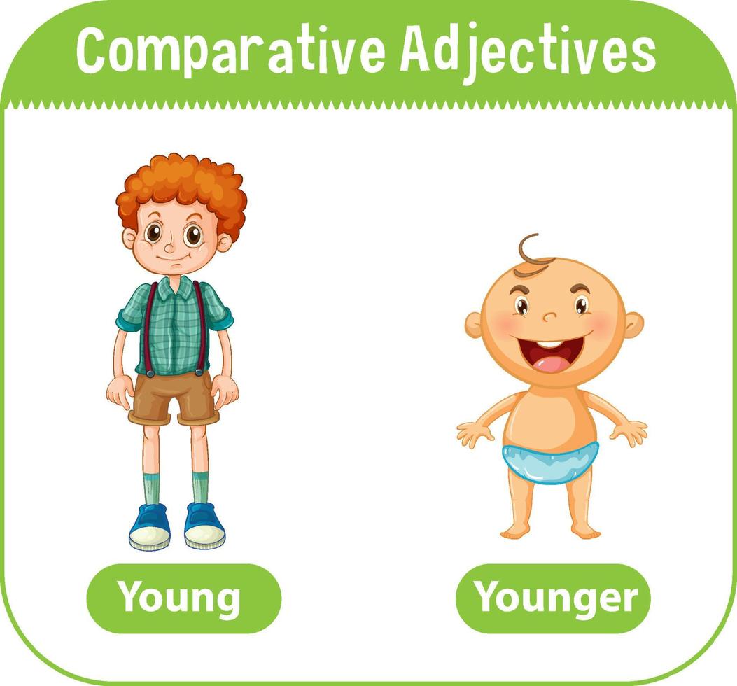 Comparative Adjectives for word young vector