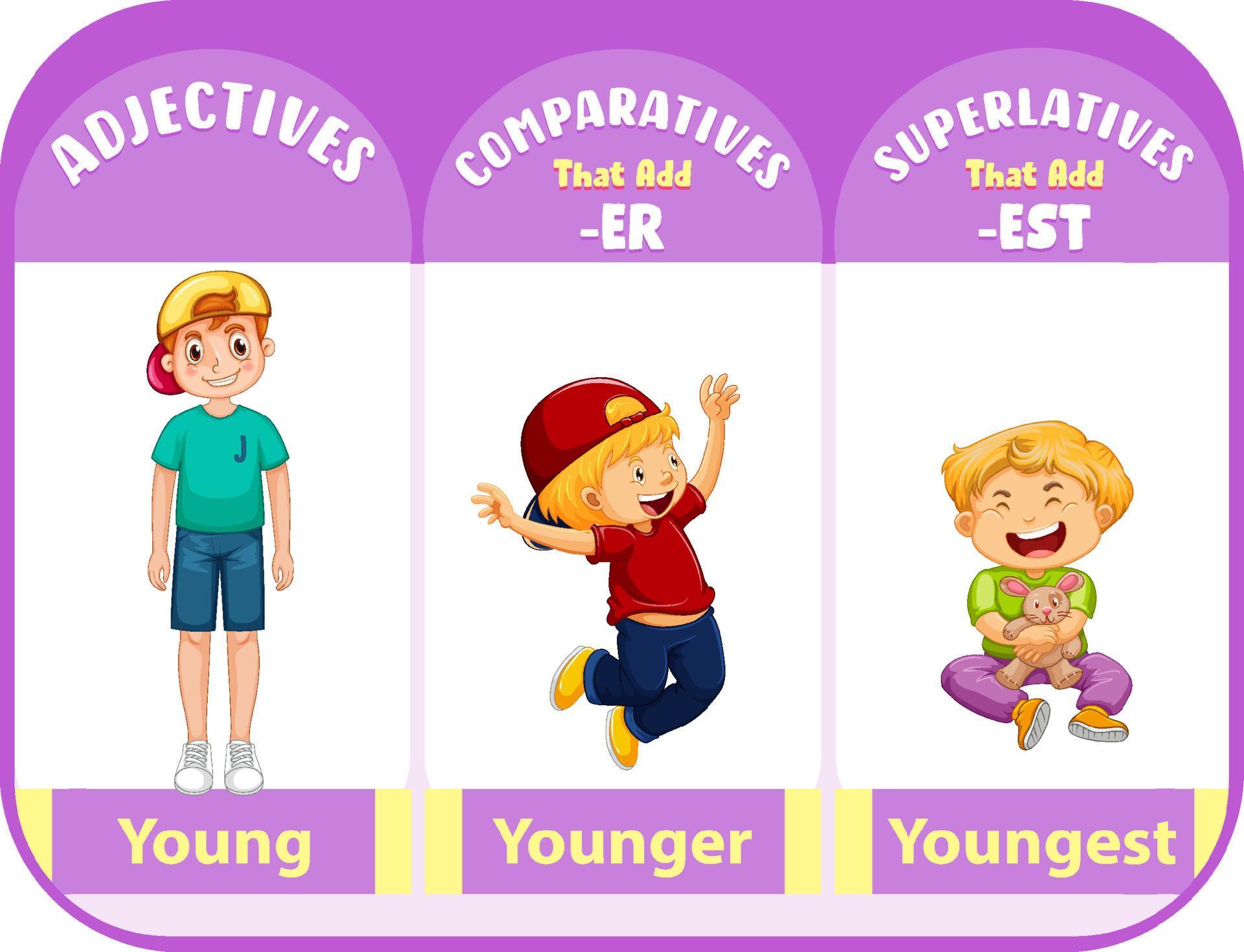 Буду собираться по английски. Young Comparative. Comparatives and Superlatives. Superlatives illustration. Young слово.