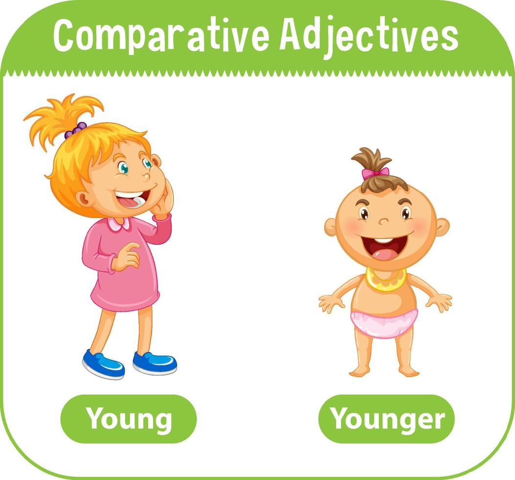 Comparative Adjectives for word young vector