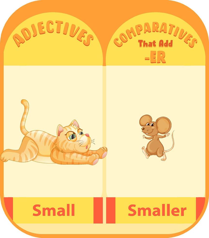 Comparative Adjectives for word small vector