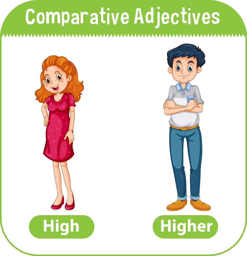 adjetivos comparativos para palabra alta vector