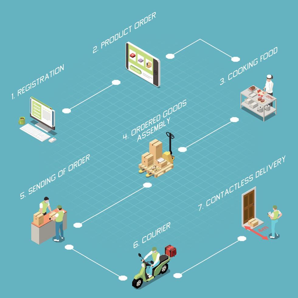 Delivery Isometric Flowchart vector