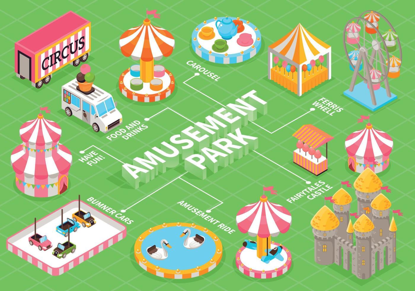 diagrama de flujo del parque de atracciones vector