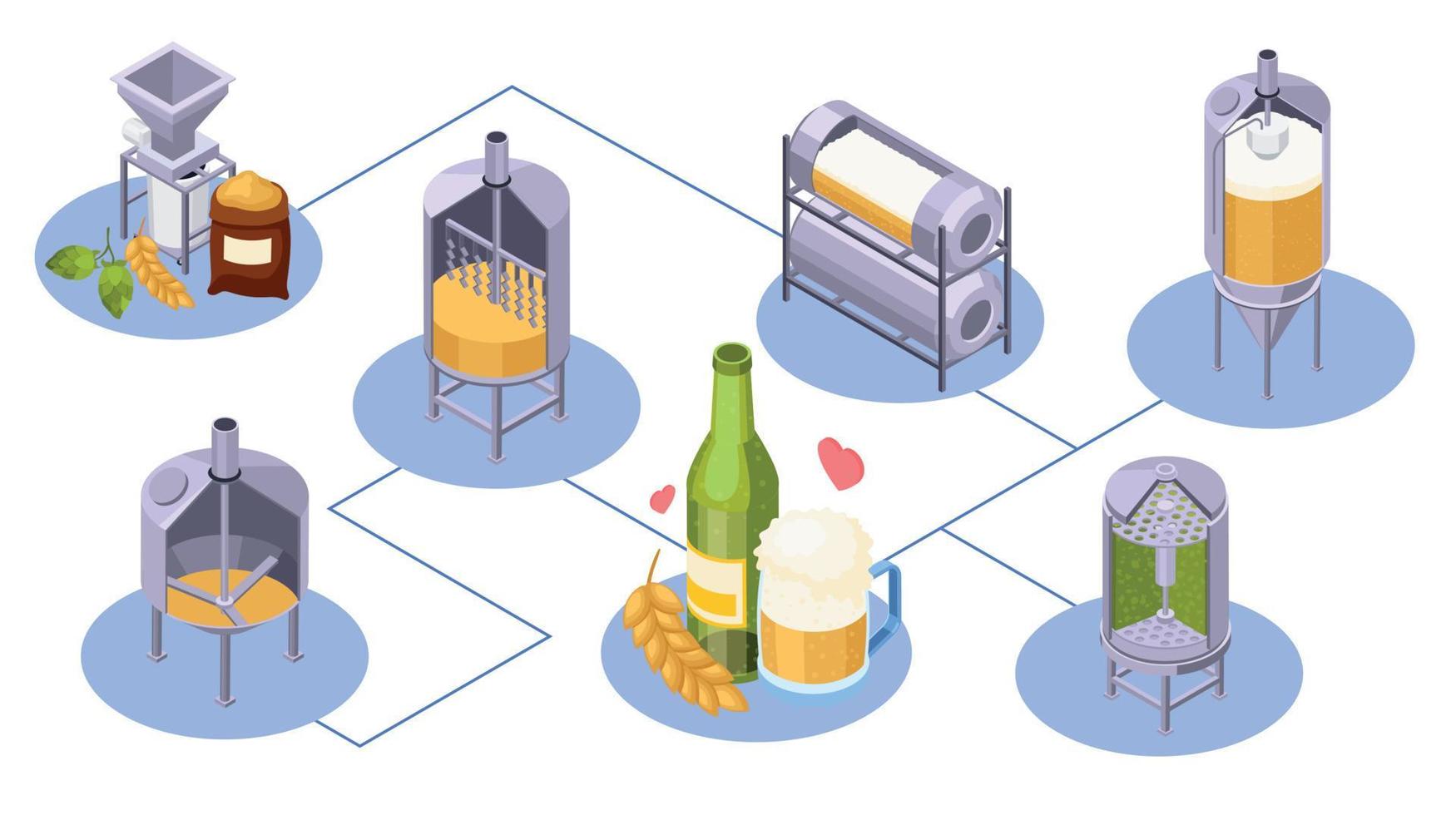 Beer Brewery Isometric Flowchart vector