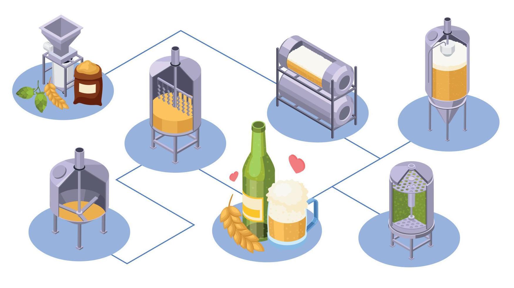 diagrama de flujo isométrico de la cervecería de cerveza vector