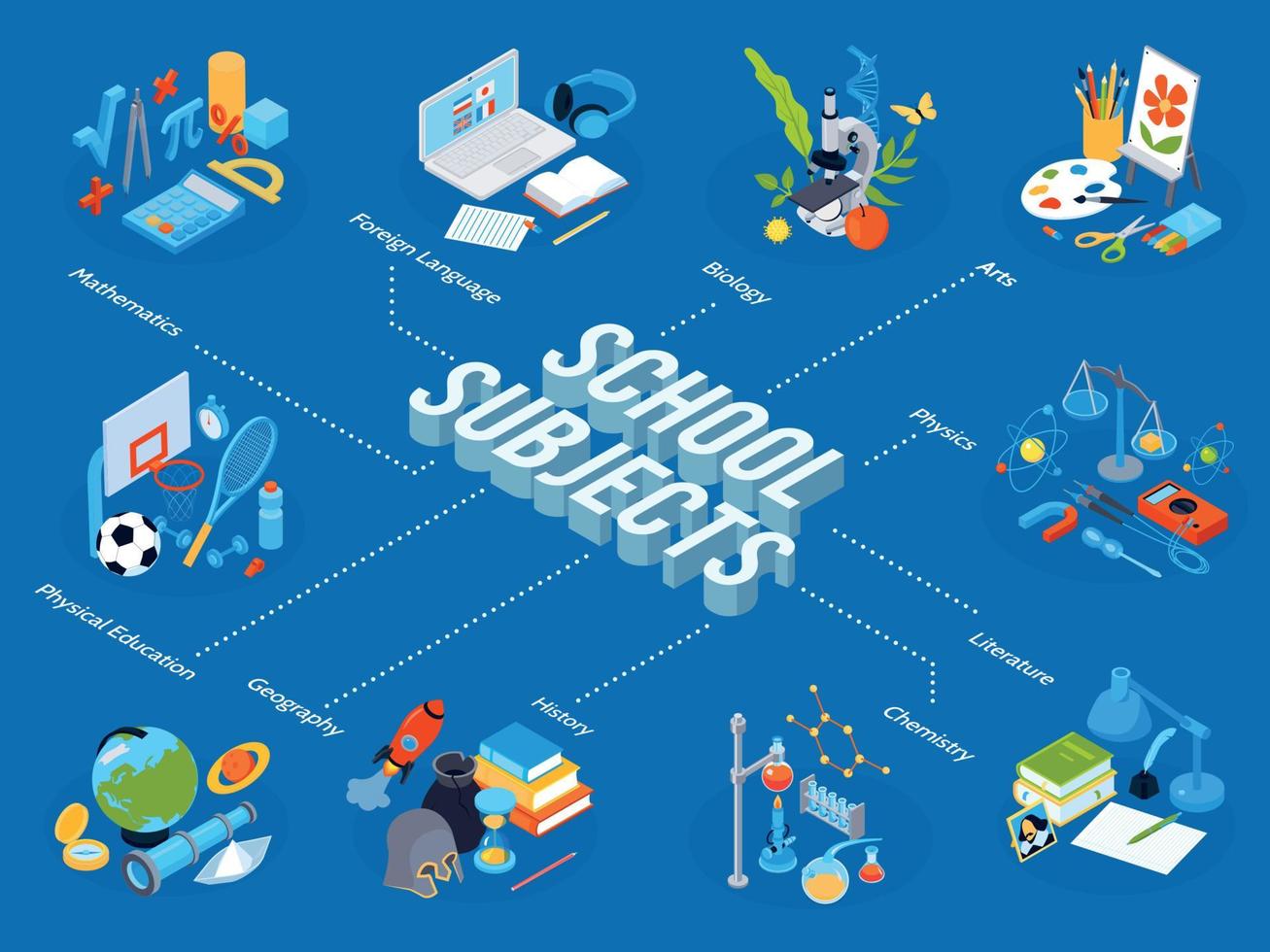 School Subjects Isometric Flowchart vector