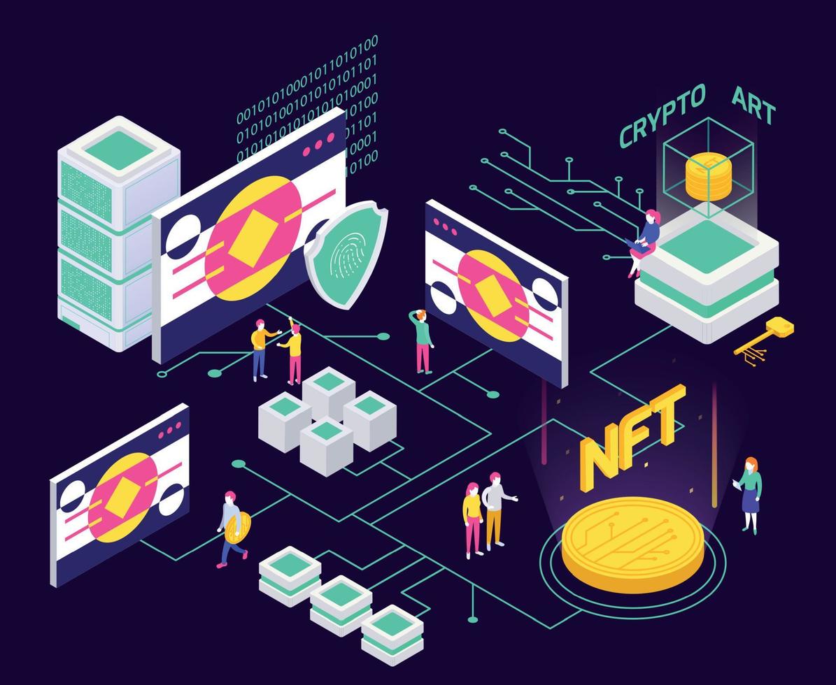 diagrama de flujo isométrico cripto nft vector