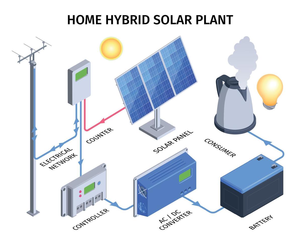 Home Hybrid Solar Plant Infographics vector