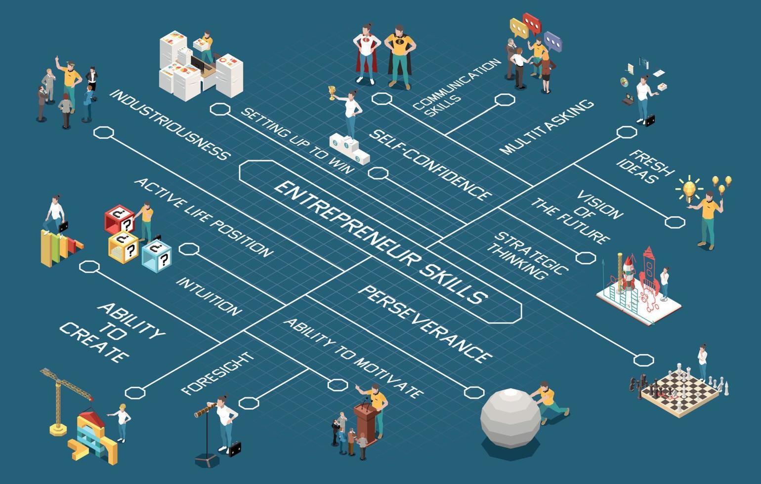 diagrama de flujo isométrico del empresario vector