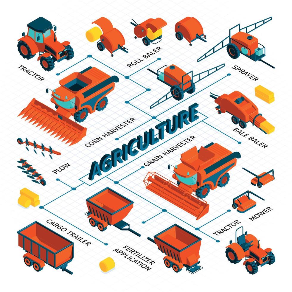 diagrama de flujo isométrico de agricultura vector