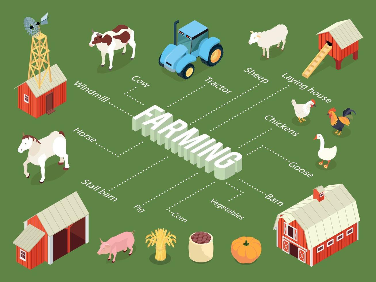 Farm Isometric Flowchart vector