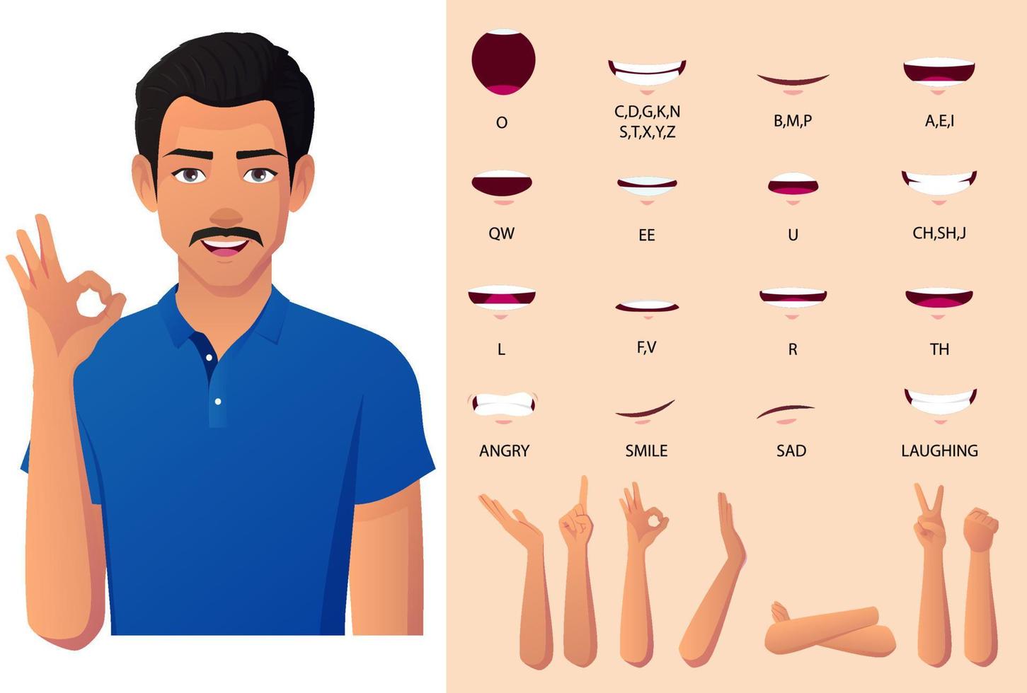 hombre indio en boca de camisa, gestos con las manos y conjunto de animación de sincronización de labios. ilustración vectorial premium vector