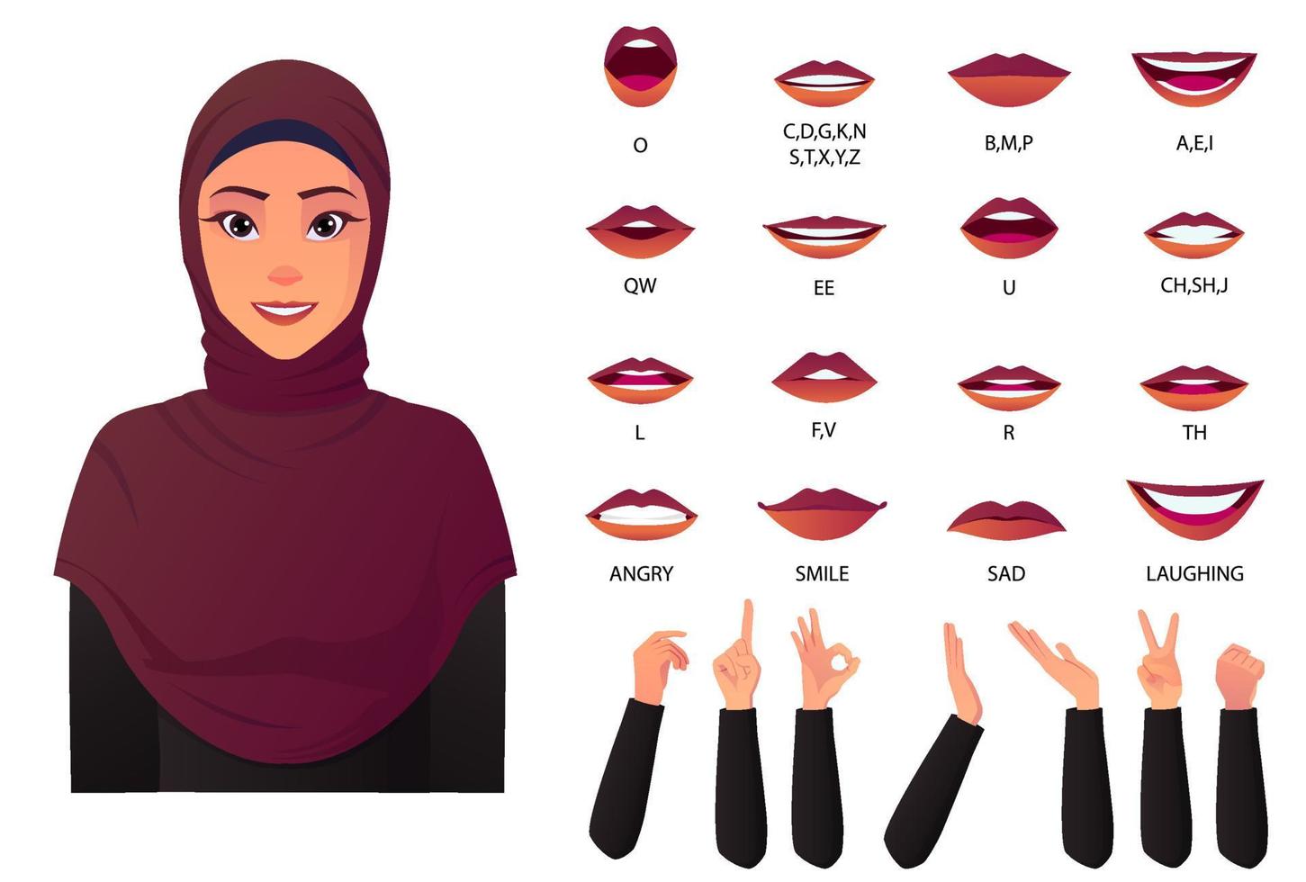 Beautiful Muslim woman mouth animation and lip-sync creation with Hand Gestures Premium Vector. vector