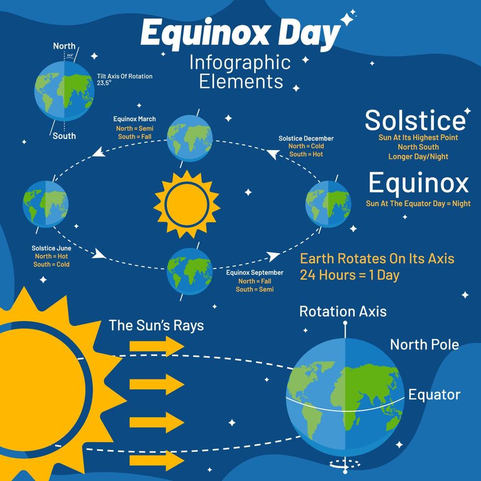 Equinox Day Info graphic Elements vector