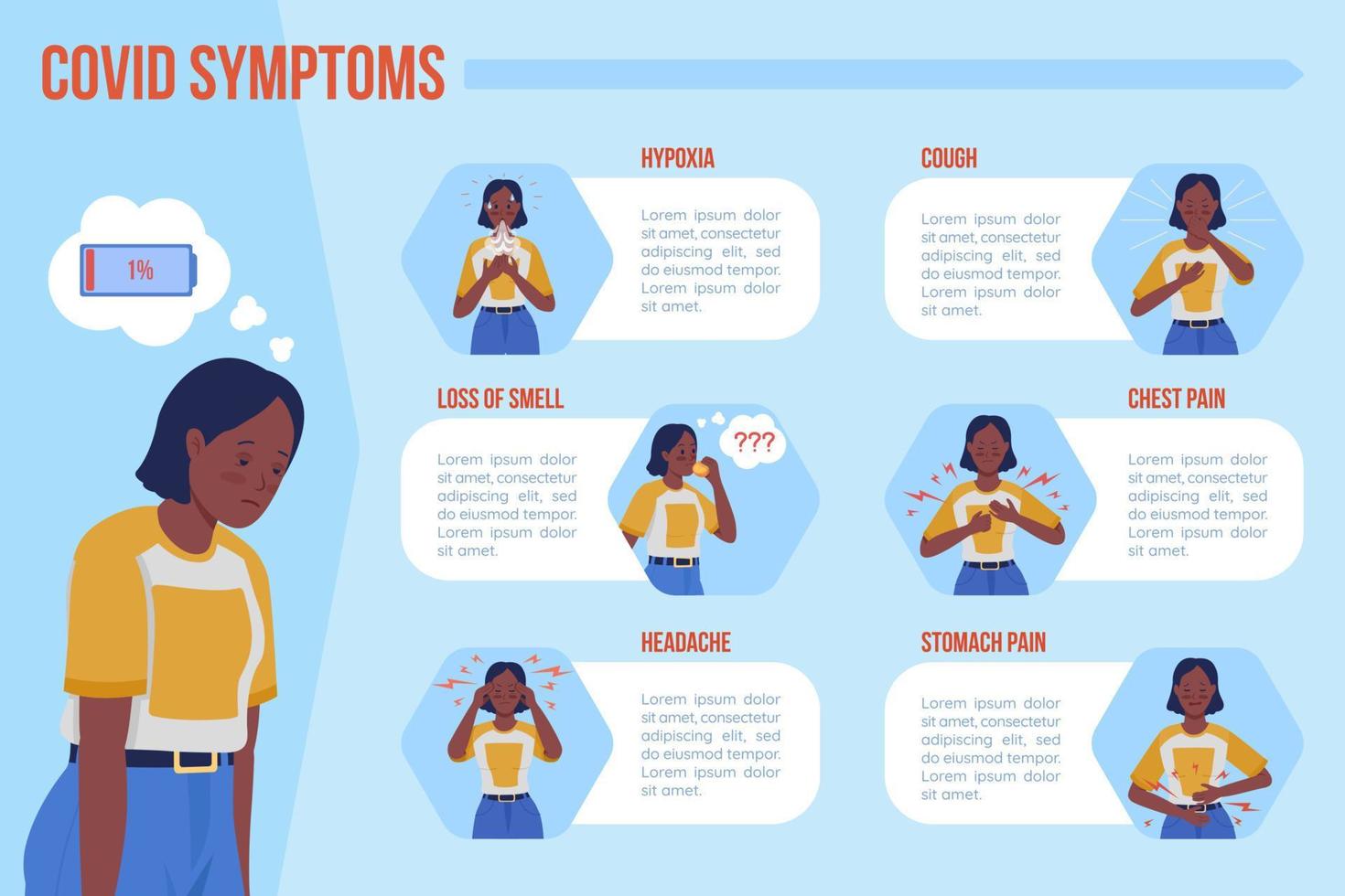 Plantilla de infografía de vector de color plano de síntomas de covid. signo de infección respiratoria. cartel con texto, diseño de concepto de página ppt con personajes de dibujos animados. visualización creativa de datos. idea de banner de información