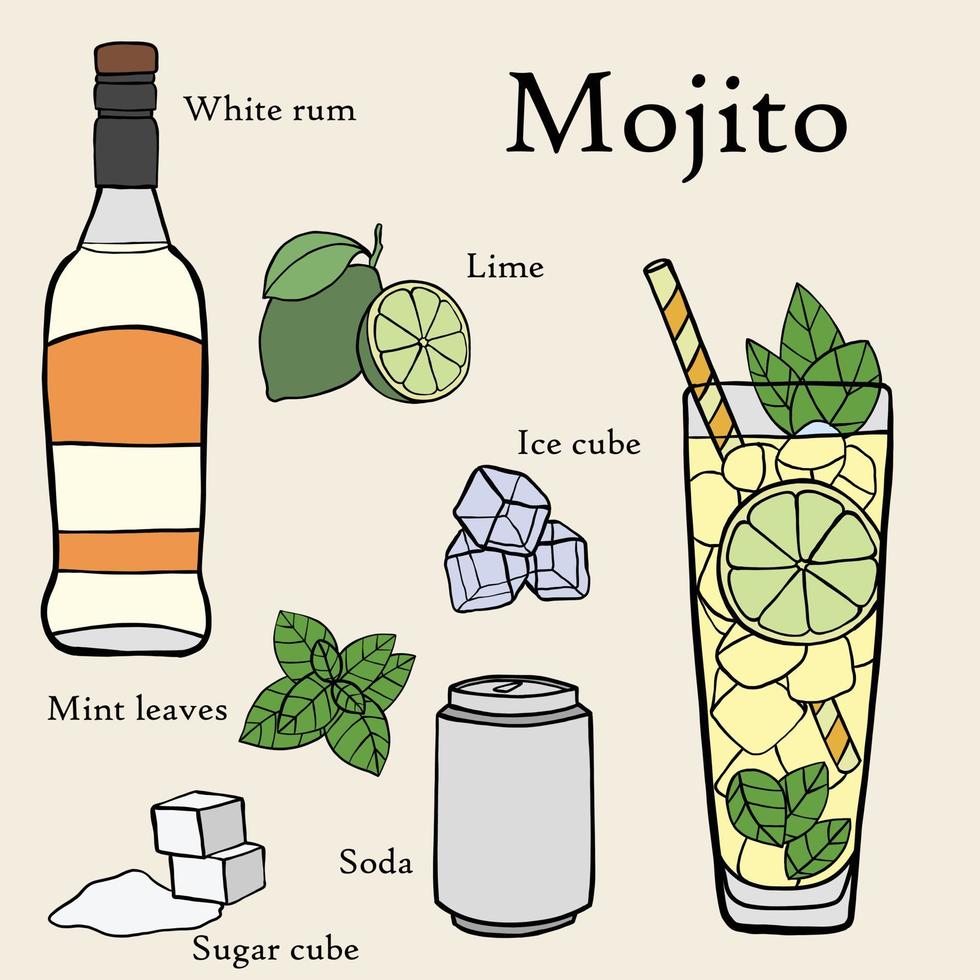 Doodle dibujo a mano alzada de receta de cóctel mojito. vector