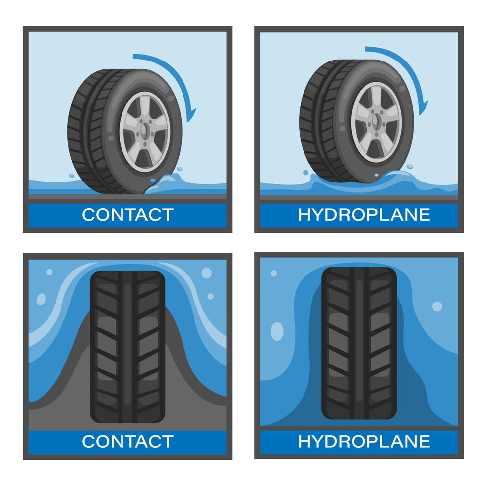 Evite accidentes automovilísticos en el concepto de conjunto de símbolos de hidroplaneo o hidroplaneo de neumáticos en vector de ilustración de dibujos animados