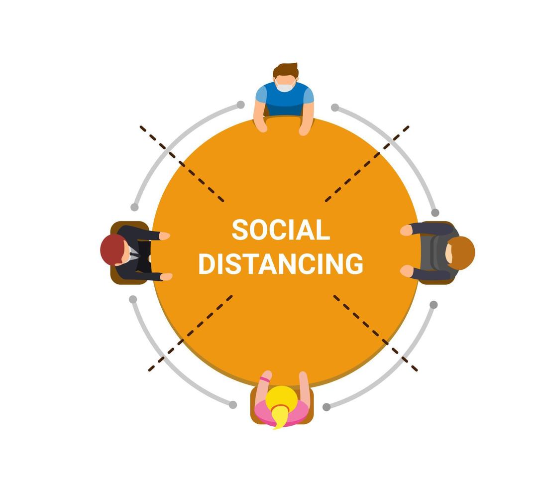 distanciamiento social en mesa redonda. área de seguridad de personas en el nuevo concepto de actividad normal en vector de ilustración de dibujos animados sobre fondo blanco