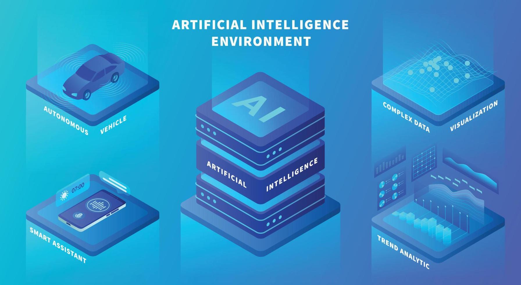 concepto de inteligencia artificial de ia con varios entornos de modelo como automóvil autónomo, asistente virtual y big data vector