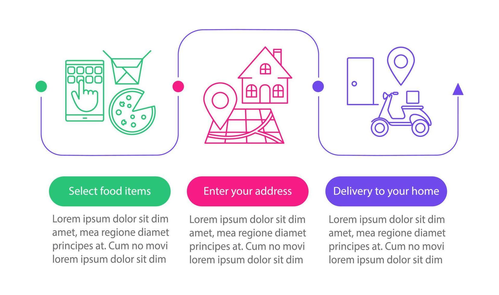 Food delivery vector infographic template. Online meal ordering. Select items, setting address. Data visualization with three steps and options. Process timeline chart. Workflow layout with icons