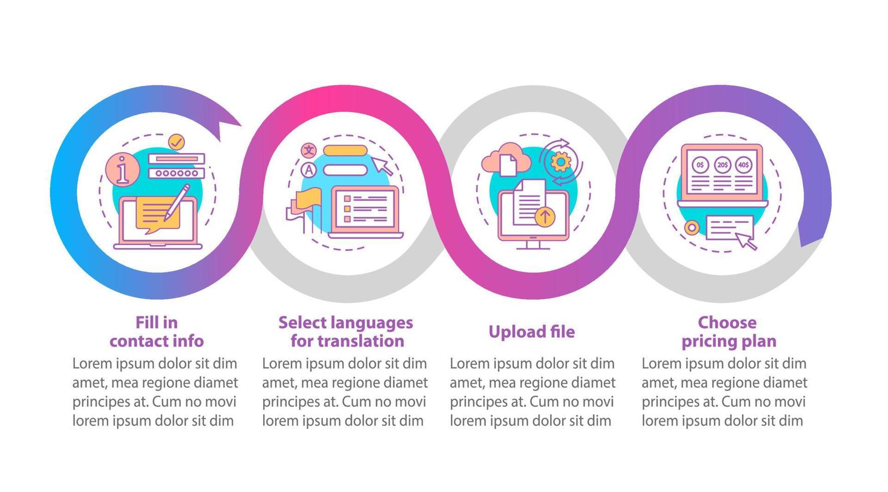 plantilla de infografía de vector de servicio de traducción. elementos de diseño de presentación de negocios. visualización de datos con cuatro pasos y opciones. gráfico de la línea de tiempo del proceso. diseño de flujo de trabajo con iconos lineales