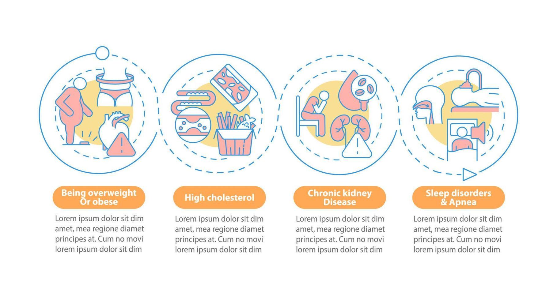 Hypertension causes vector infographic template. High cholesterol presentation outline design elements. Data visualization with 4 steps. Process timeline info chart. Workflow layout with line icons