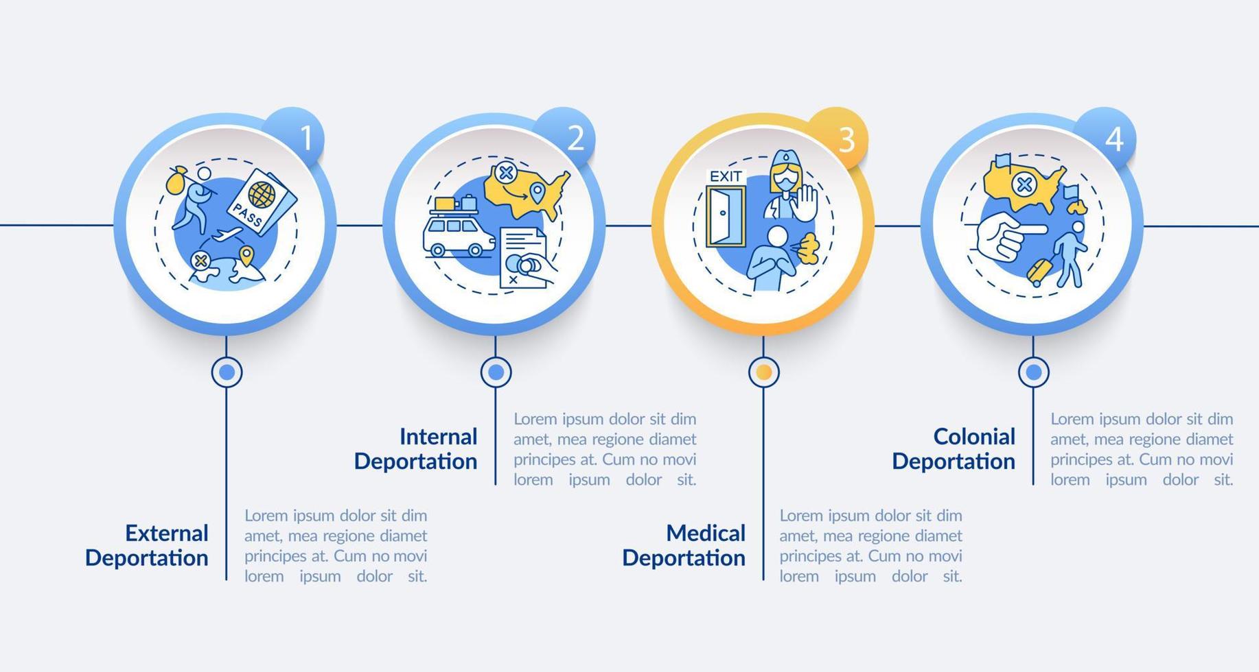 diferentes tipos de deportación plantilla de infografía vectorial. elementos de diseño de esquema de presentación de salida. visualización de datos con 4 pasos. gráfico de información de la línea de tiempo del proceso. diseño de flujo de trabajo con iconos de línea vector