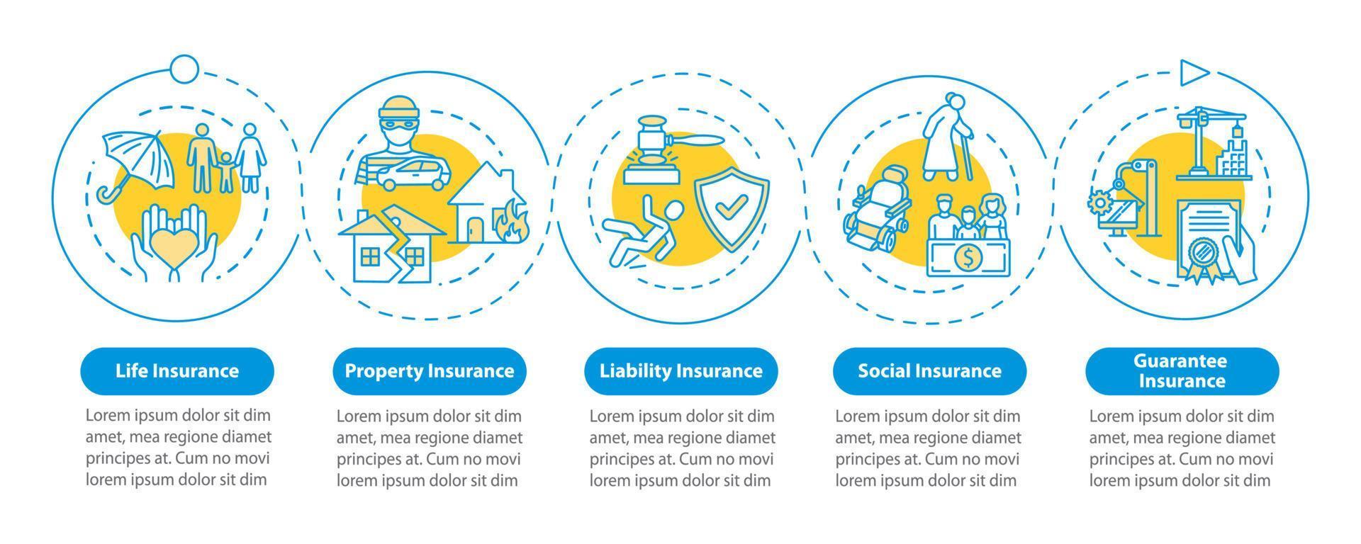 Social coverage vector infographic template. Umbrella insurance presentation design elements. Data visualization with 5 steps. Process timeline chart. Workflow layout with linear icons