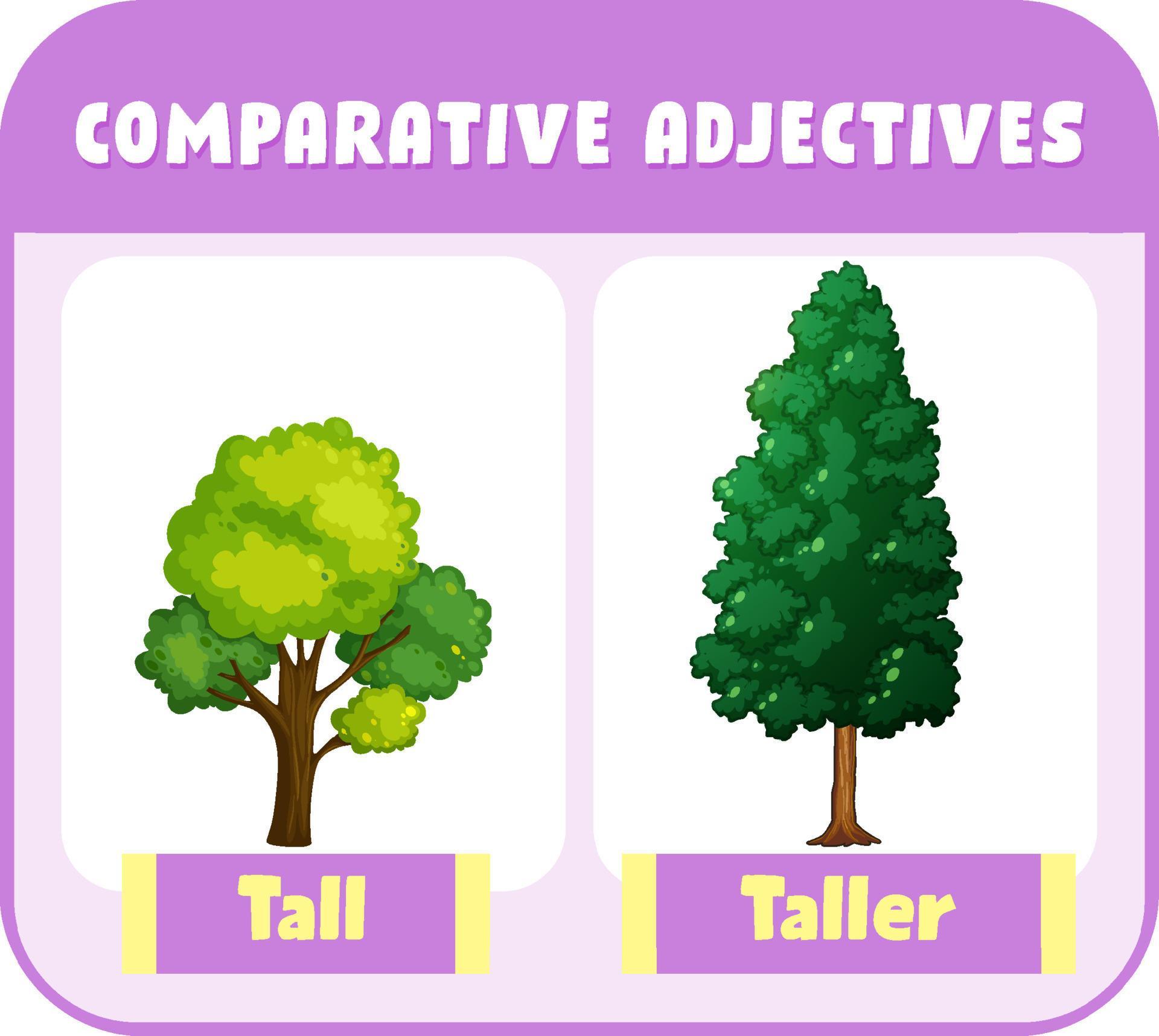 Comparatives and superlatives. Comparative tall. The comparative the comparative. Comparative form. Tall illustration.