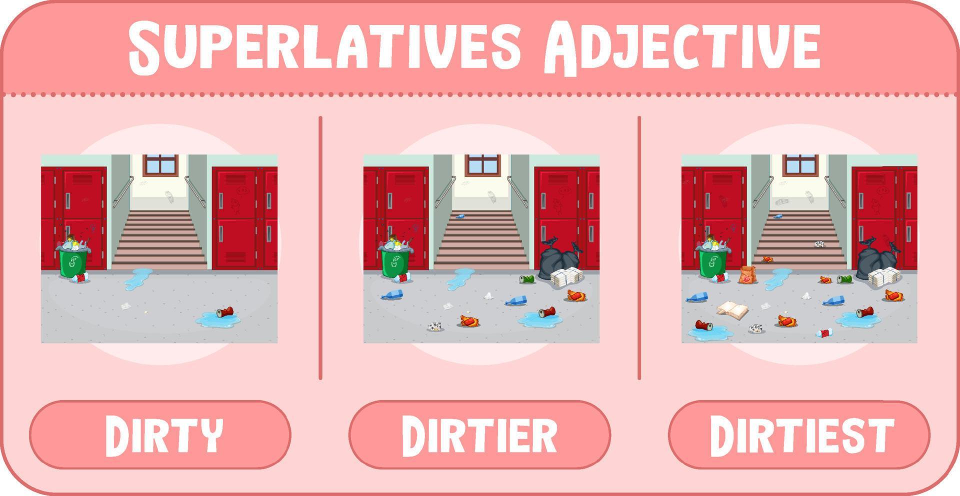 Superlatives Adjective for word dirty 4646191 Vector Art at Vecteezy