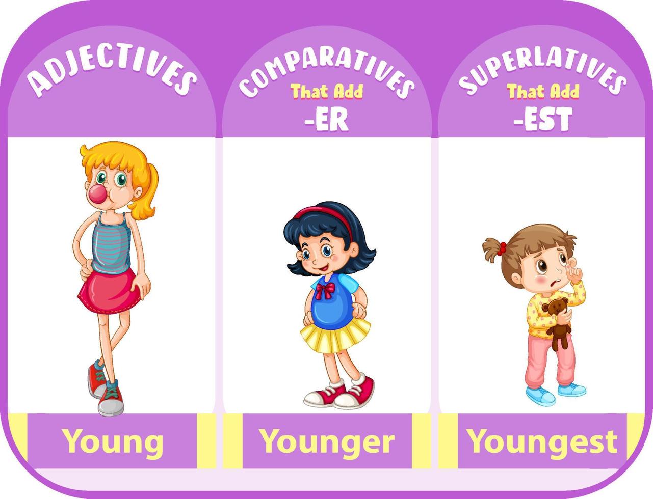 Comparatives and superlatives adjectives for word young vector