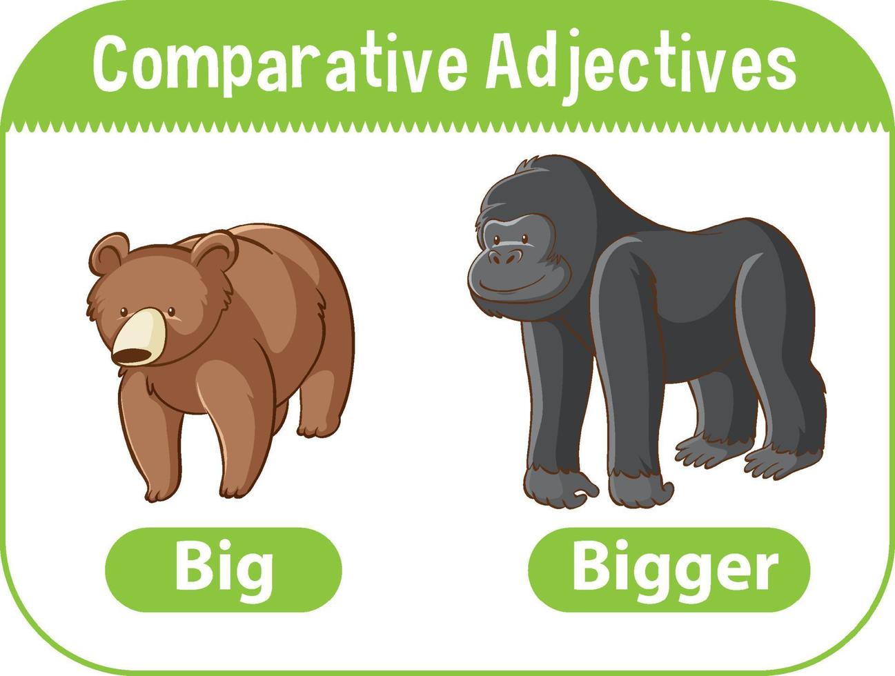 Comparative Adjectives for word big vector